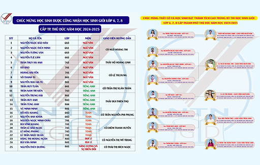 Vinh danh học sinh giỏi lớp 6, 7, 8 cấp Tp. Thủ Đức năm học 2024 – 2025